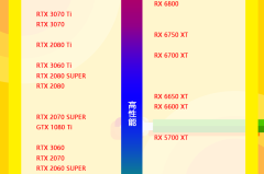 显卡天梯图2023年最新版高清大图