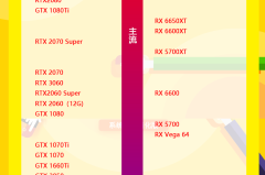 显卡天梯图最新高清完整版2022年12月