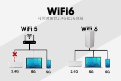 wifi5和wifi6实际体验区别大吗详细介绍