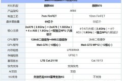 麒麟970与980差别大吗