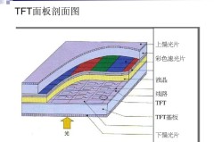 lcd屏如何辨别oled