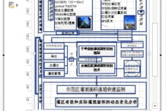 visio2007如何去掉画布上的阴影