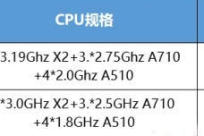 骁龙8+gen1处理器怎么样