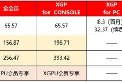 xgpu怎么买最划算2022