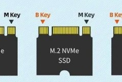 m.2接口有几种