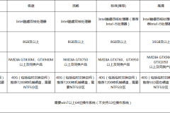 win10玩古剑奇谭网络版卡顿怎么办