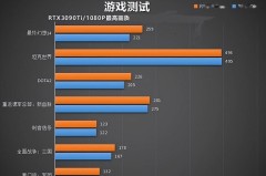 5800x3d和5800x有什么区别