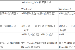 win10比win7占内存大吗详细评测