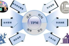 tpm意思详细明确介绍