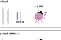 ois防抖角度计算