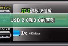 usb2.0和3.0的区别