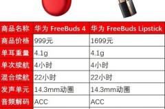 华为口红耳机和freebuds4区别详细介绍