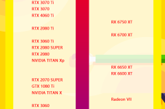 显卡天梯图最新版