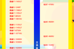 笔记本cpu天梯图