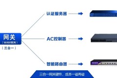 网关是什么意思通俗点