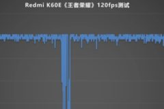 红米k60e王者可以开多少帧详情