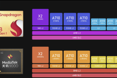 天玑9000和高通骁龙8gen1哪个好详情
