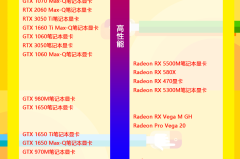 2023年最新笔记本显卡天梯图