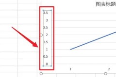 excel折线图自定义x轴和y轴教程