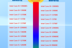 英特尔cpu性能排行榜2023