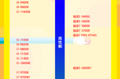 2023年最新cpu高清天梯图