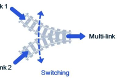 wifi7的结构图