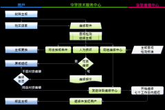 华擎显卡怎么送保