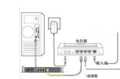 电信天翼宽带光猫设置教程