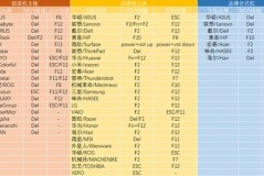 系统之家u盘重装系统win7电脑进不去怎么办