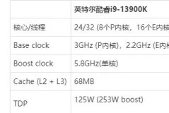 7900x3d对比13900k