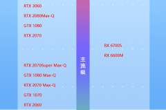 移动显卡天梯图2023（1月）