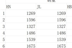 石墨文档求和使用方法