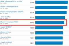 geekbench6两万分什么水平