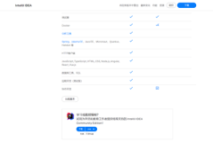 intellij idea教育版和专业版区别对比