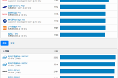 geekbench6可以跨平台比较吗