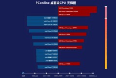 pconline显卡天梯图2023最新版