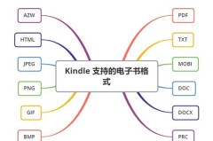 Kindle支持格式介绍