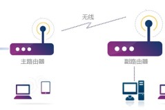 wifi5和wifi6路由器能无线桥接吗介绍