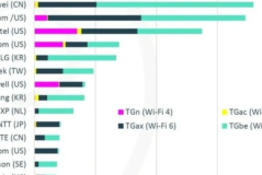 wifi7华为专利