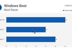 win10是不是比win7快