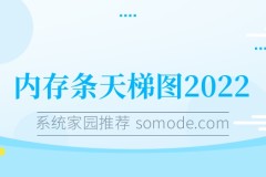 内存条天梯图2023