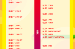 CPU性能天梯图2023