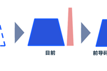 wifi7即将突破wifi性能的极限