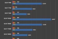 锐龙5 7600评测