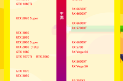 显卡天梯图2023年5月