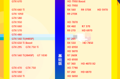 nvidia显卡天梯图2021最新