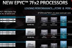 AMD EPYC 7Fx2处理器产品线扩展 最多提供64个内核